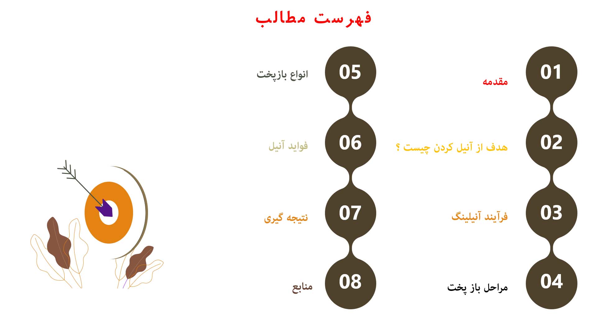 پاورپوینت در مورد آنیل یا باز پخت قطعات